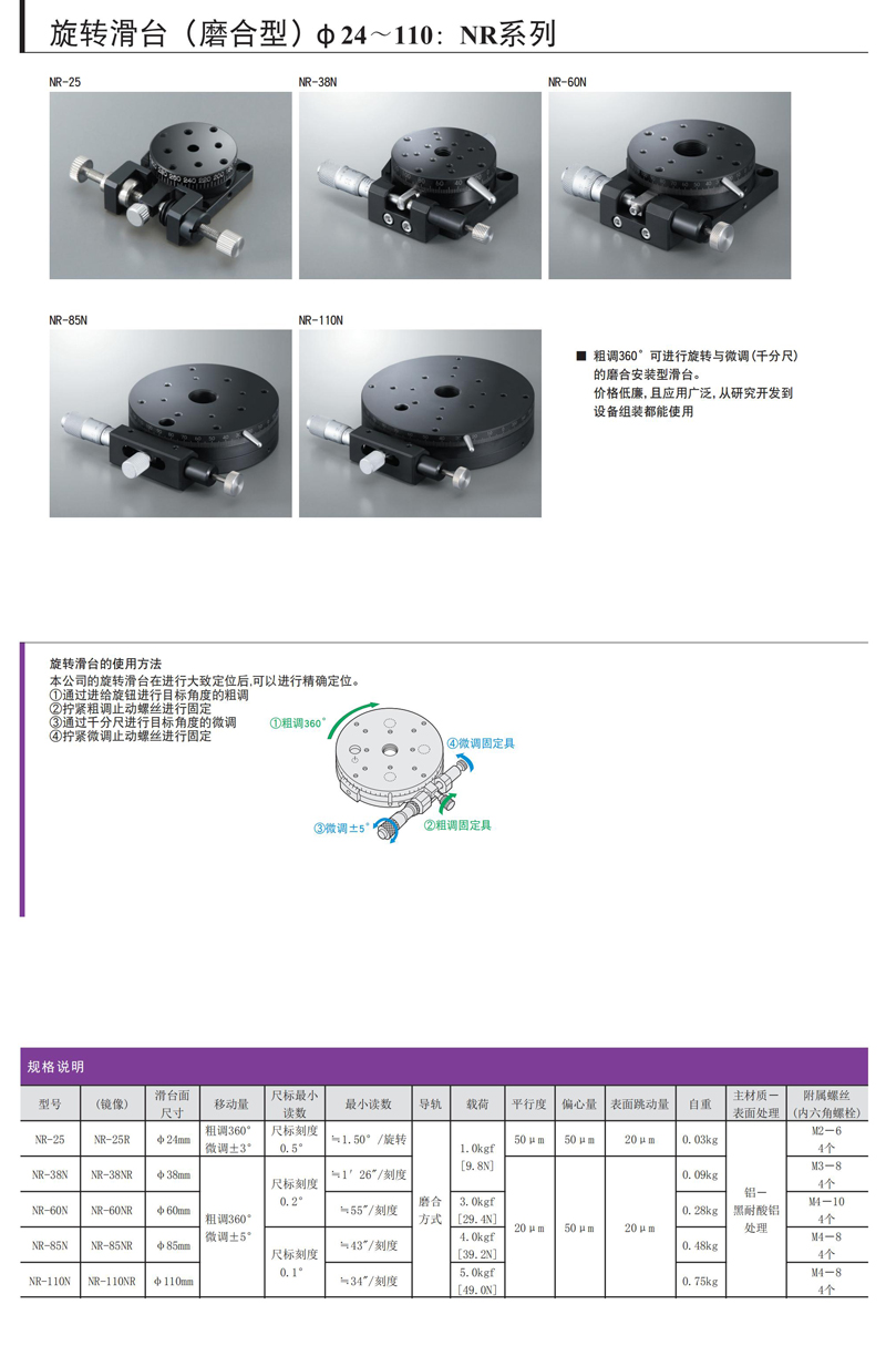 NR系列